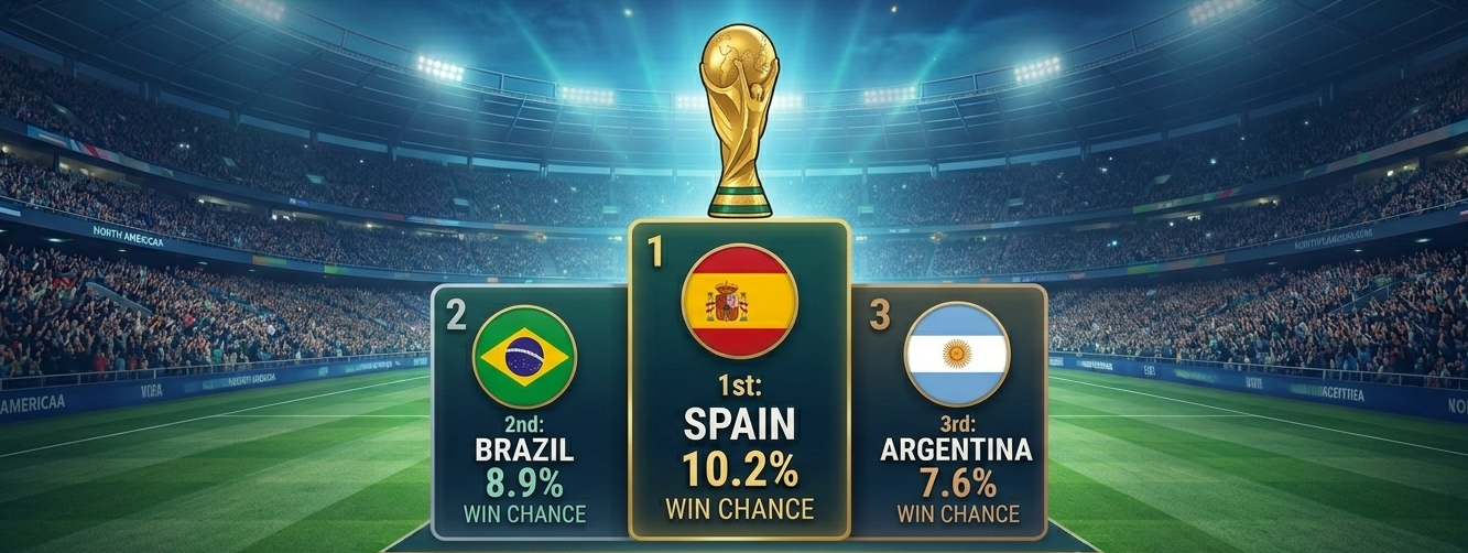 FIFA World Cup preview