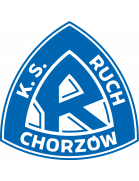 Ruch Chorzów