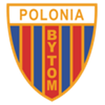 Szombierki Bytom